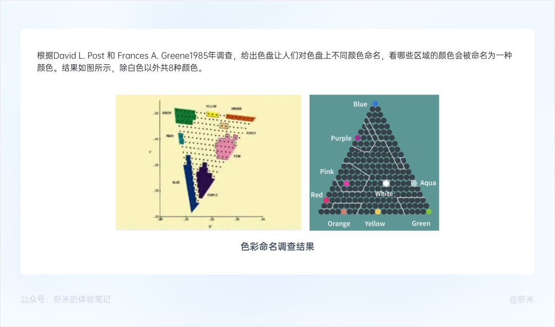 深入浅出的B端色彩系统